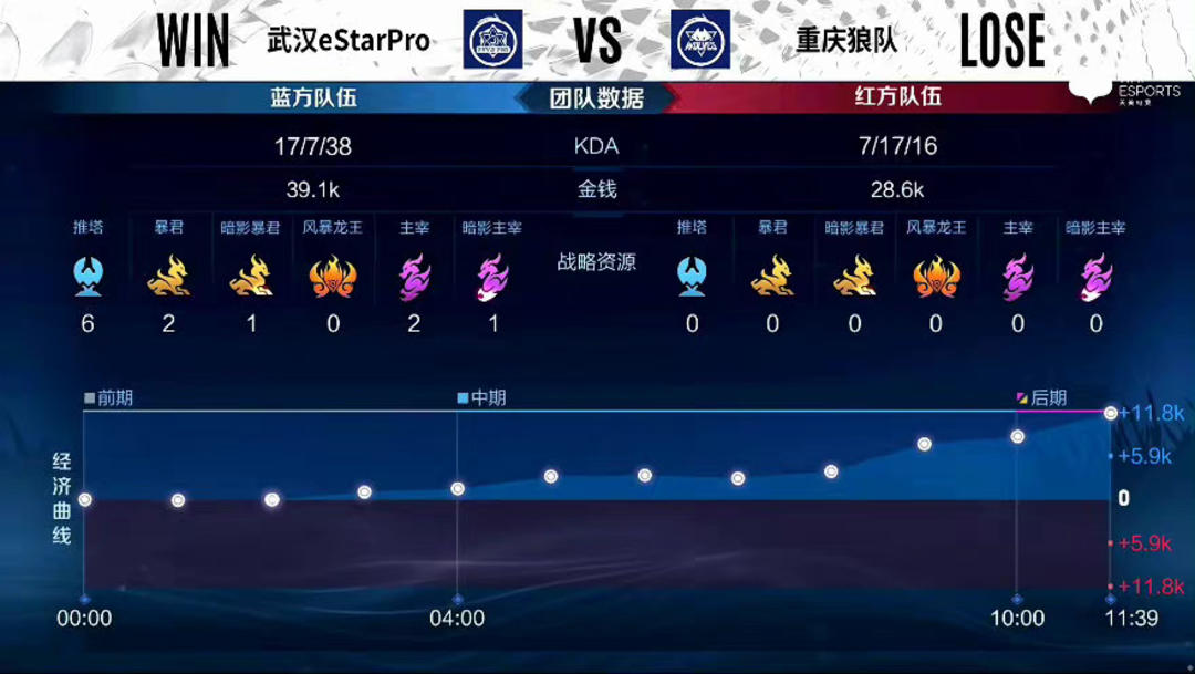 翼侧换防